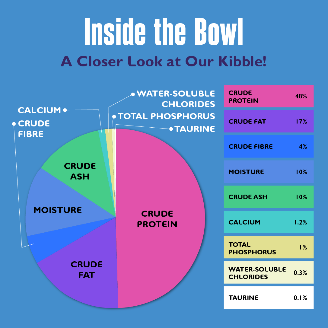 Ancestral Diet Cat Kibbles