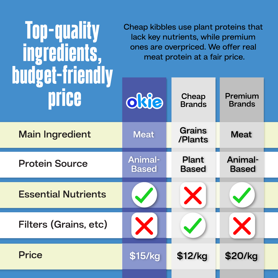 Ancestral Diet Cat Kibbles