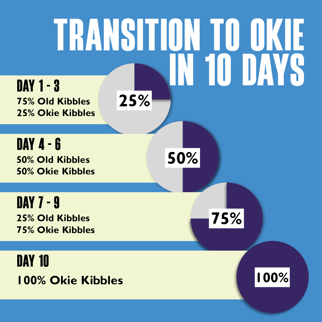 Ancestral Diet Cat Kibbles