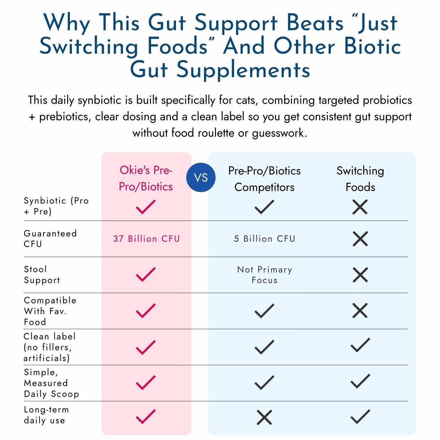 Pre/Probiotic Gut Mix