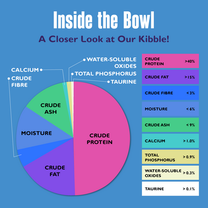 Ancestral Diet Cat Kibbles