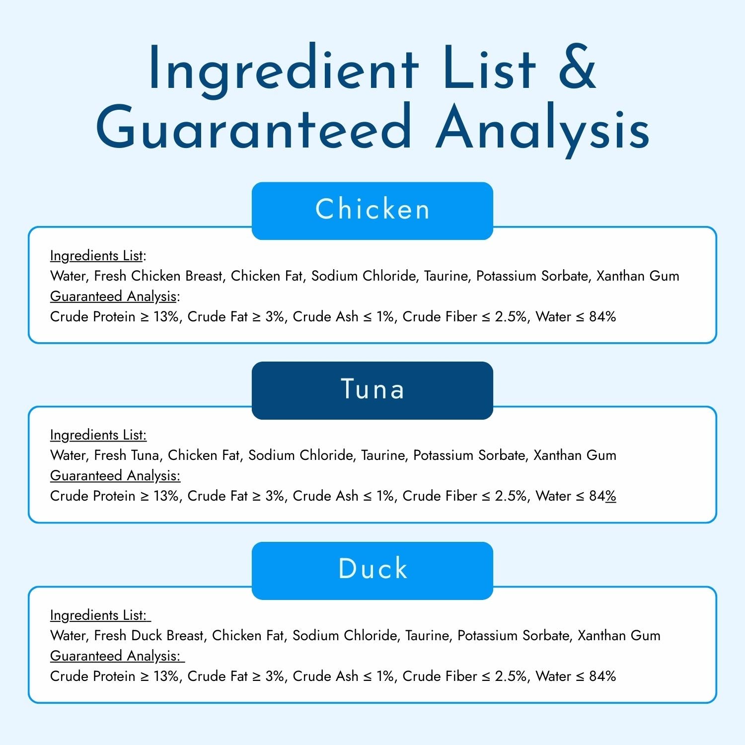 Pre/Probiotic Gut Mix