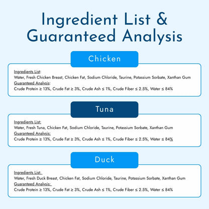 Pre/Probiotic Gut Mix