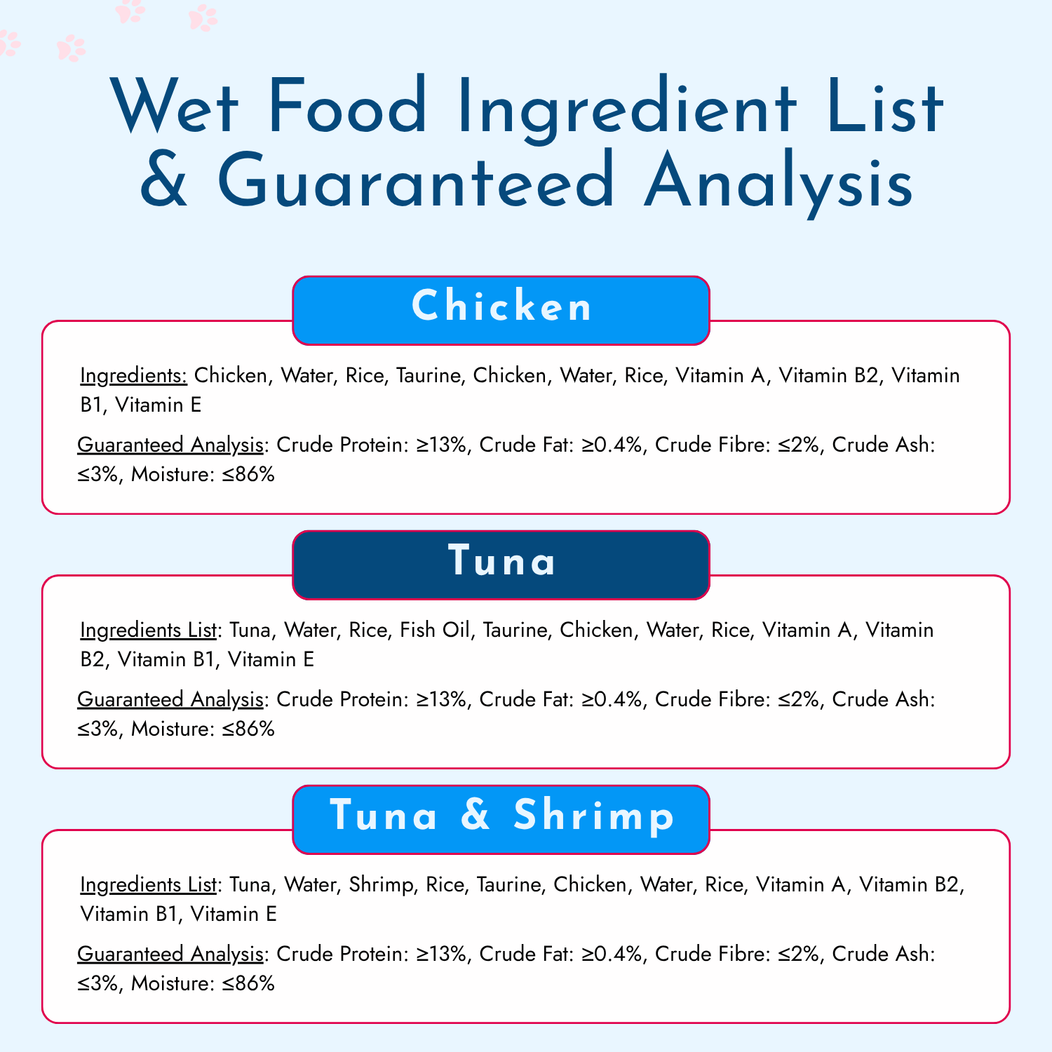 Wet Cat Food