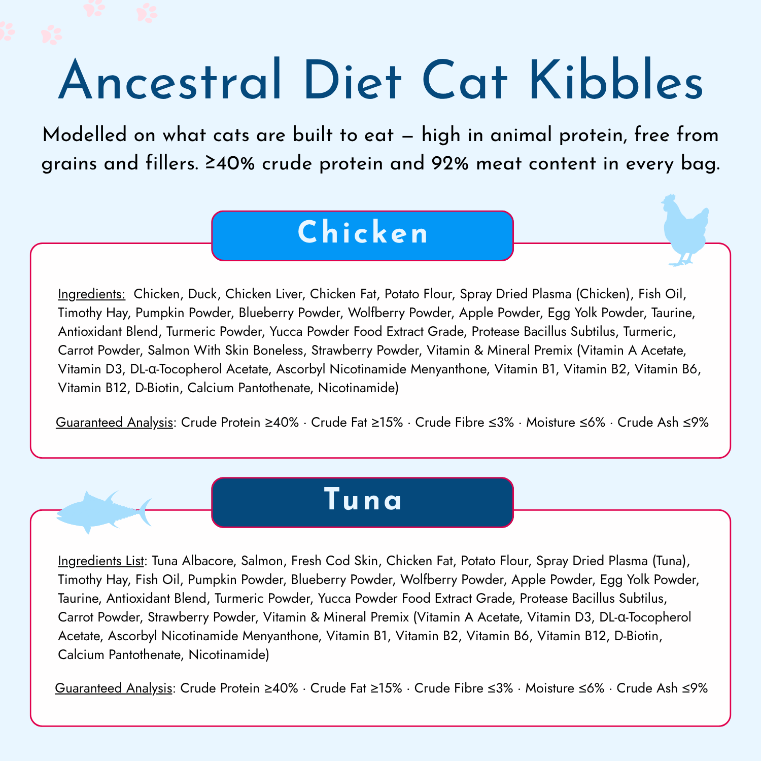 Wet / Dry Food Bundle