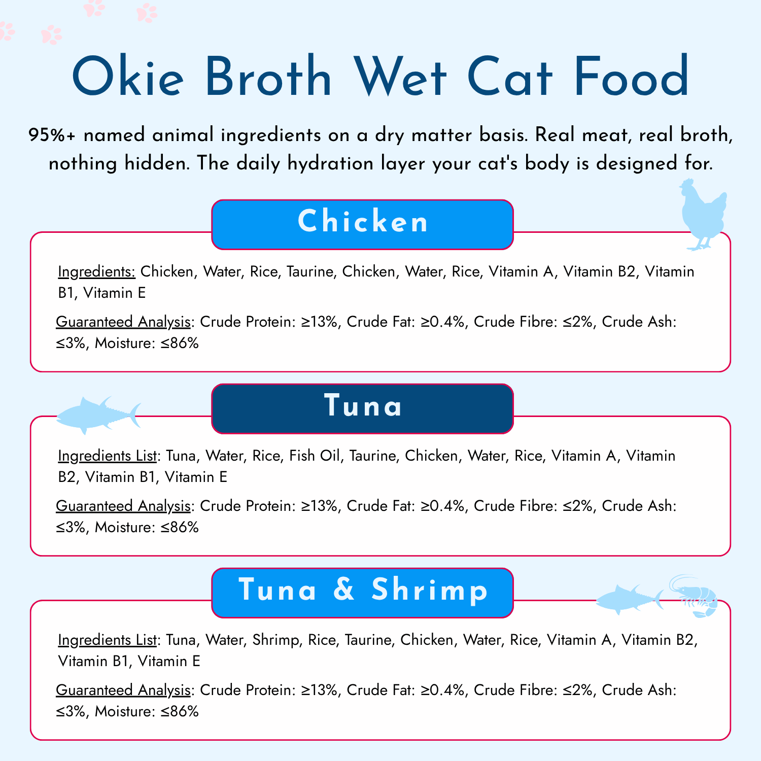 Wet / Dry Food Bundle