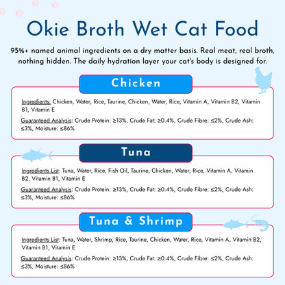 Wet / Dry Food Bundle